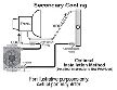 Derale Automatic Transmission Oil Cooler 