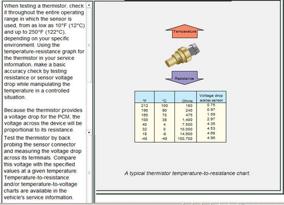 Coolant Temp Sensor Resistance Chart