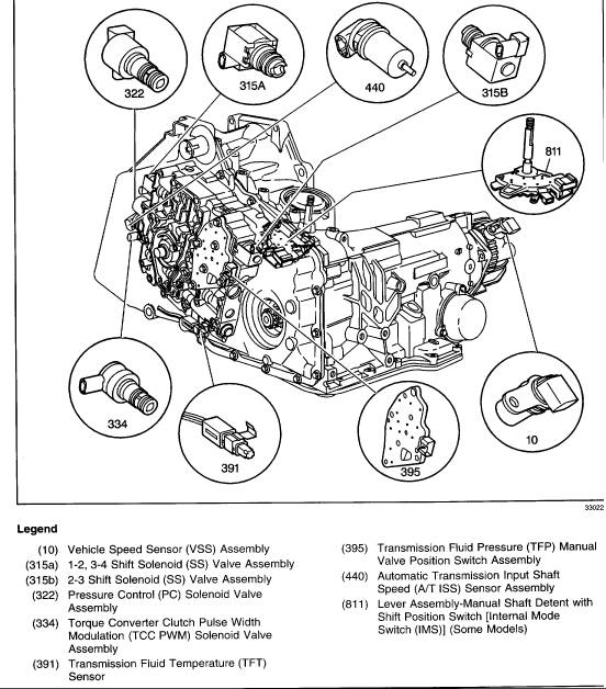 Solenoid Control Diagram Pontiac Sunfire 2 2 Engine - Complete Wiring